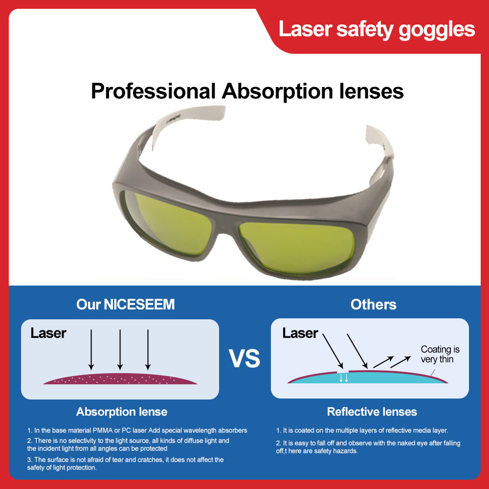 Lasers chutz brille Haaren tfe – Fpv Goggles Bewertung und Preis