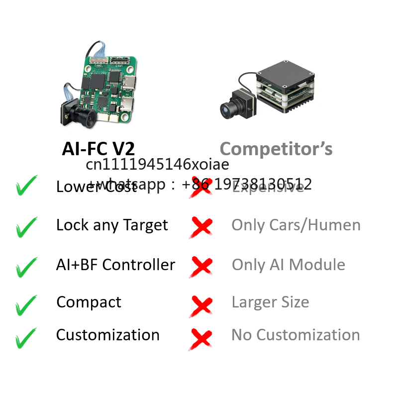 FPV AI-Leitungsmodul erkennt u – Fpv Camera Bewertung und Preis